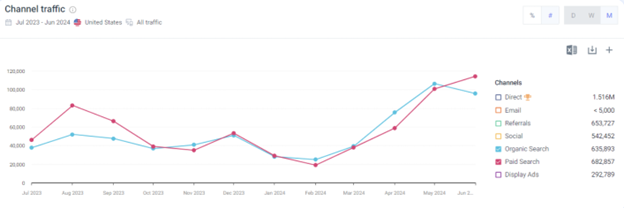 Four Reasons You Can’t Ignore Branded SEO in 2025