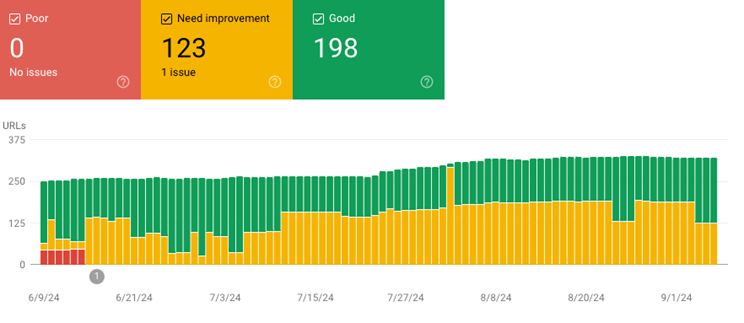 Page Speed Insights: 6 Powerful Tips To Optimize Your Website