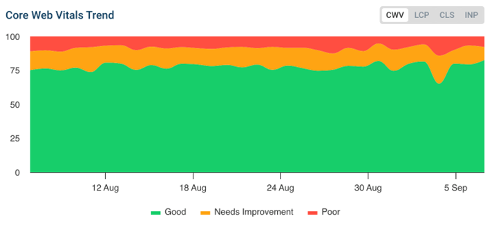 Page Speed Insights: 6 Powerful Tips To Optimize Your Website