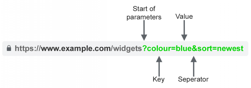 The Expert SEO Guide To URL Parameter Handling