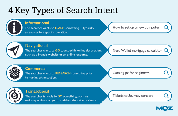 Why Your Keyword Strategy Isn’t Driving Enough Traffic (And How to Fix It)