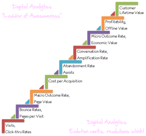 A New Era Of SEO: Leveraging YouTube, LinkedIn, And Cross-Channel Strategies For Success