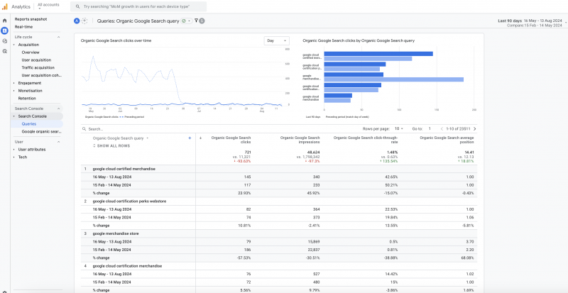 Beyond Pageviews: Measure Content Performance And User Engagement In GA4