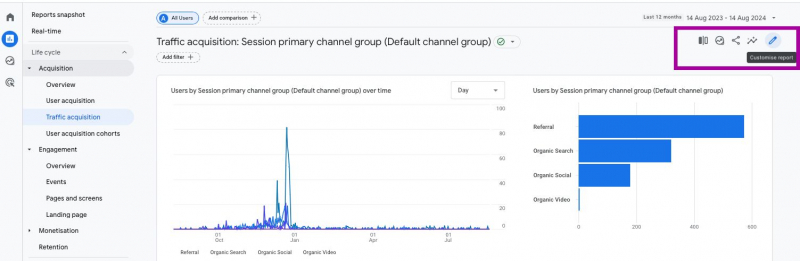 Beyond Pageviews: Measure Content Performance And User Engagement In GA4