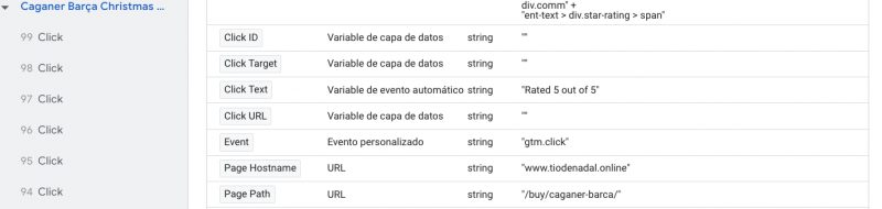 Beyond Pageviews: Measure Content Performance And User Engagement In GA4