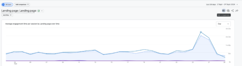 Beyond Pageviews: Measure Content Performance And User Engagement In GA4