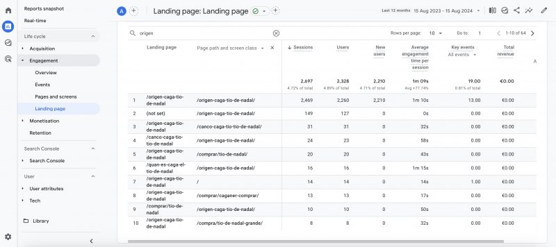 Beyond Pageviews: Measure Content Performance And User Engagement In GA4