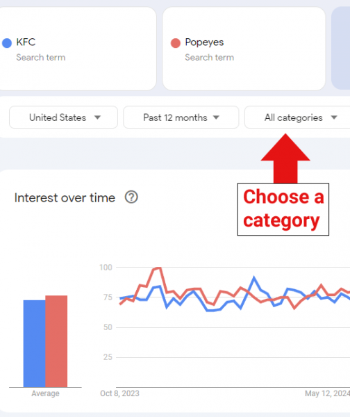 Google Shows 3 Ways To Boost Digital Marketing With Google Trends