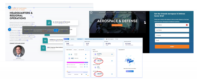 How We Did It: Mastering Multi-Site SEO Case Study