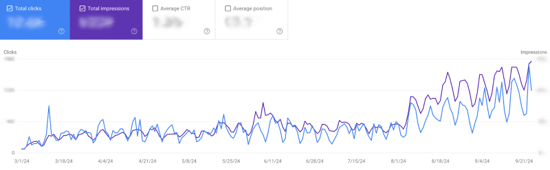 How We Did It: Mastering Multi-Site SEO Case Study