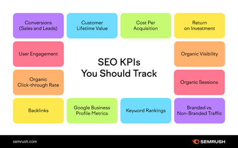 Making SEO Decisions with Confidence: A Guide to Data-Driven Strategies