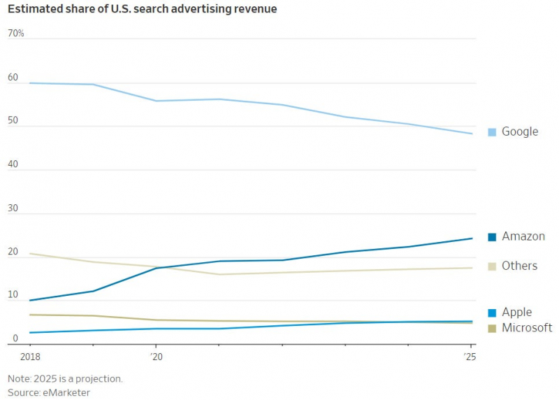 Wrong Direction: Google's Leadership Shakeup Long Time Coming