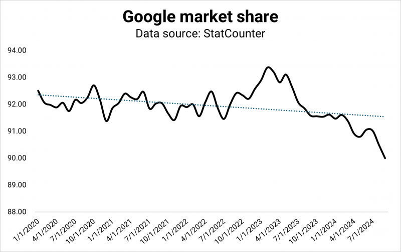 Wrong Direction: Google's Leadership Shakeup Long Time Coming