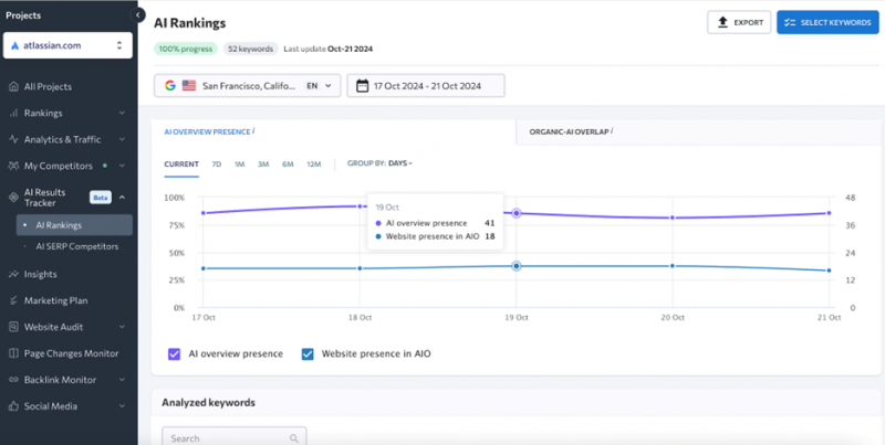 4 Easy Steps To See How Google's AIO Is Affecting Your SEO