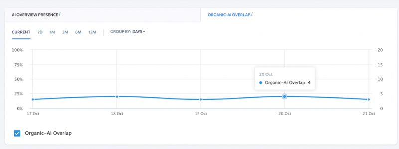 4 Easy Steps To See How Google's AIO Is Affecting Your SEO