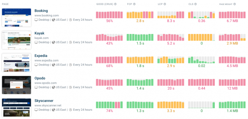 4 New Techniques To Speed Up Your Site & Fix Core Web Vitals