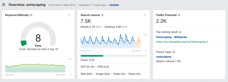 5 Ahrefs AI Features To Automate Your Content & SEO Workflows