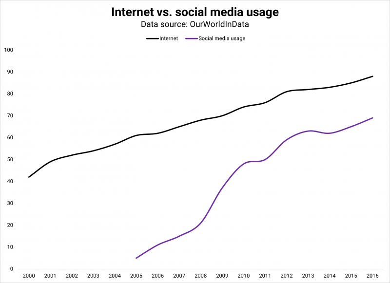 BotNet: How The Rapid Growth Of Bots Could Change The Open Web