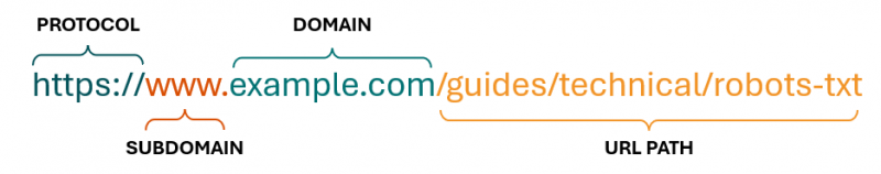 The Modern Guide To Robots.txt