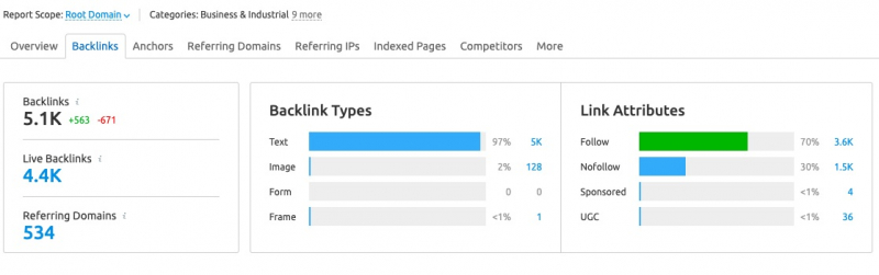 When To Use Nofollow On Links & When Not To