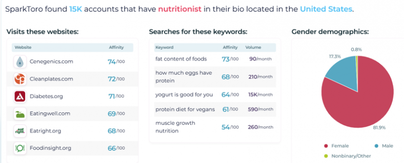 10 Strategic SEO Insights & Tactical Advice For 2025 And Beyond