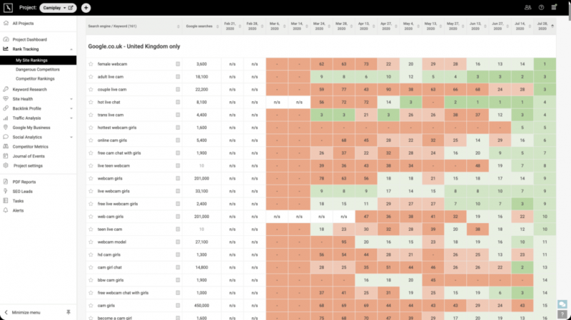 Top 15 SEO Agencies in the World for Organic Growth Strategies in 2025