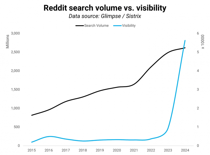 2025 Predictions And 2024 Review: 10 Trends Marketers Need To Know For 2025