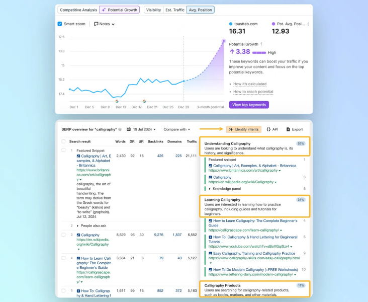 2025 Predictions And 2024 Review: 10 Trends Marketers Need To Know For 2025