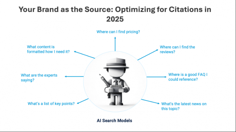 5 Key Enterprise SEO And AI Trends For 2025