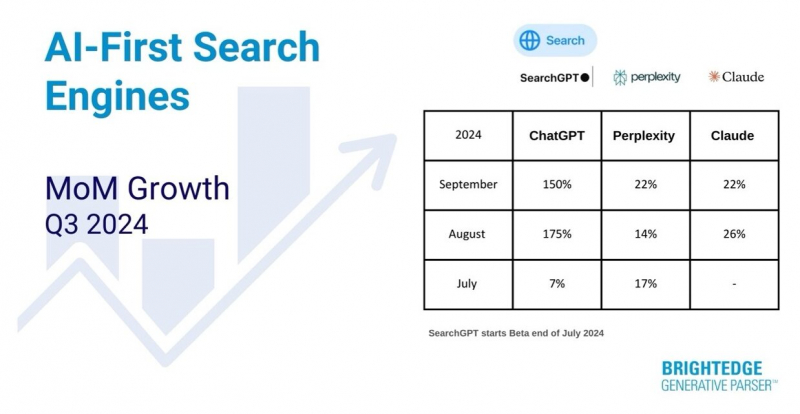 5 Key Enterprise SEO And AI Trends For 2025