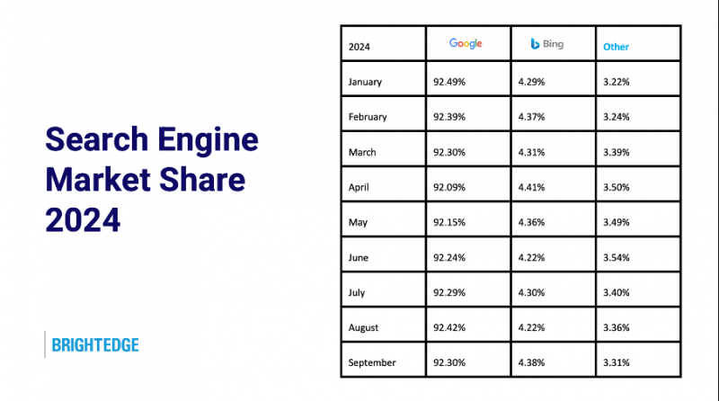 5 Key Enterprise SEO And AI Trends For 2025