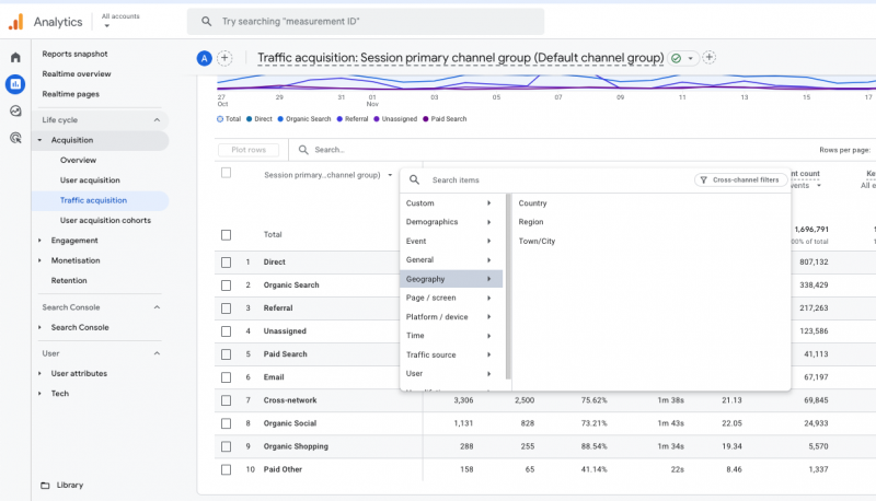 How To Leverage GA4 For The Analysis Of International SEO Strategies