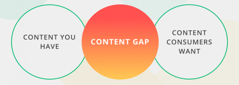 How to Perform a Content Gap Analysis: 7 Strategies for SEO Beginners