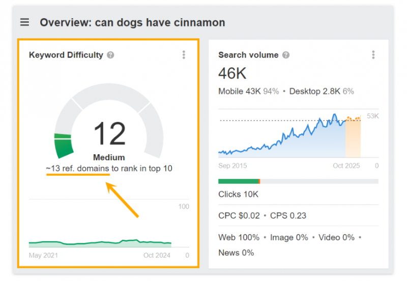 How To Rank On Google's AI Overviews