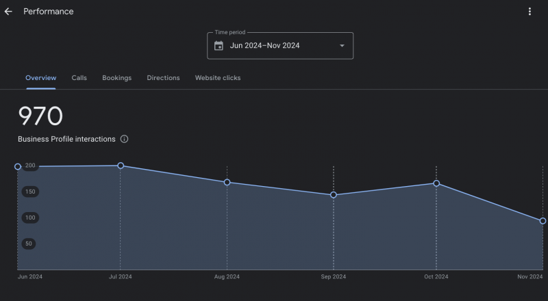 Local SEO For Service Area Businesses: Targeting Your Coverage