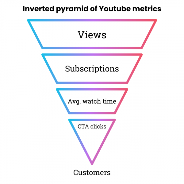 Why I Recommend My Clients To Expand From SEO To YouTube