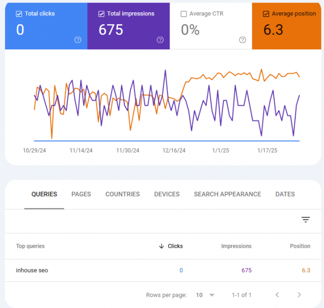 Death Of The Keyword: Why Aggregate Organic Traffic Is A Better Metric