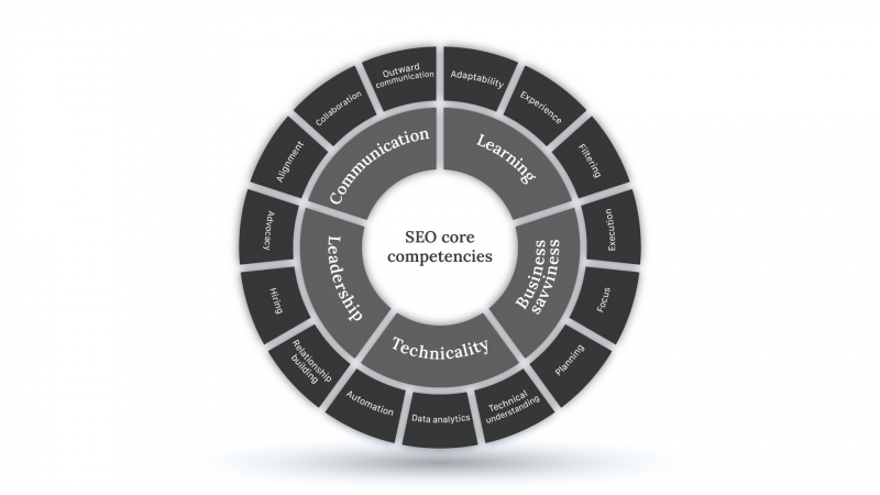 How To Accelerate Your SEO Career