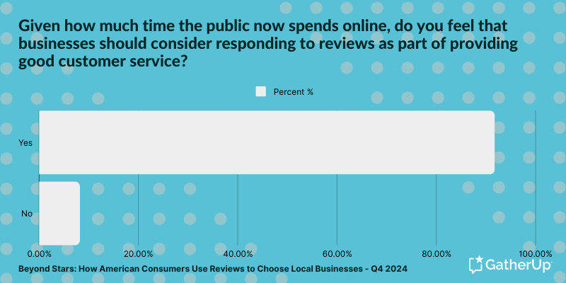 Surprising Review Stats To Feed Your Local Strategy [Study]