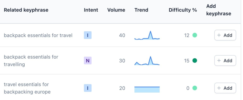 Why you should use synonyms and related keywords